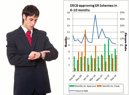 Waiting for an ER scheme approval might take a while