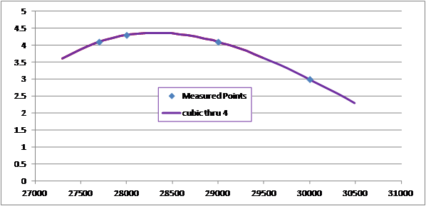 good extrapolation of Snoopy using proposed interpolation method