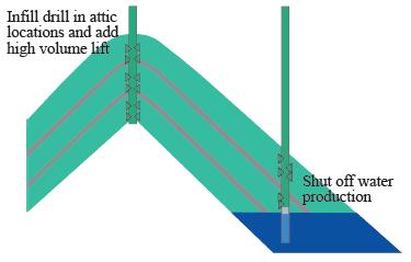 Lubicon Waterflood Infill Drilling