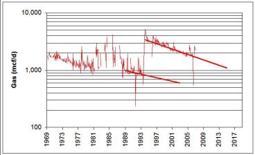 Savanna Creek Horizontal Well